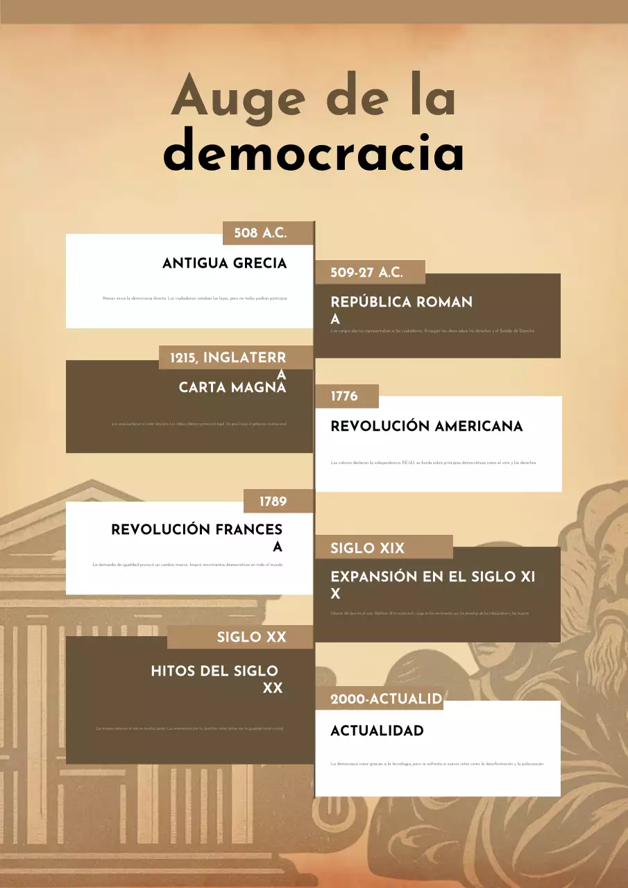 Póster vintage marrón de la cronología de la democracia