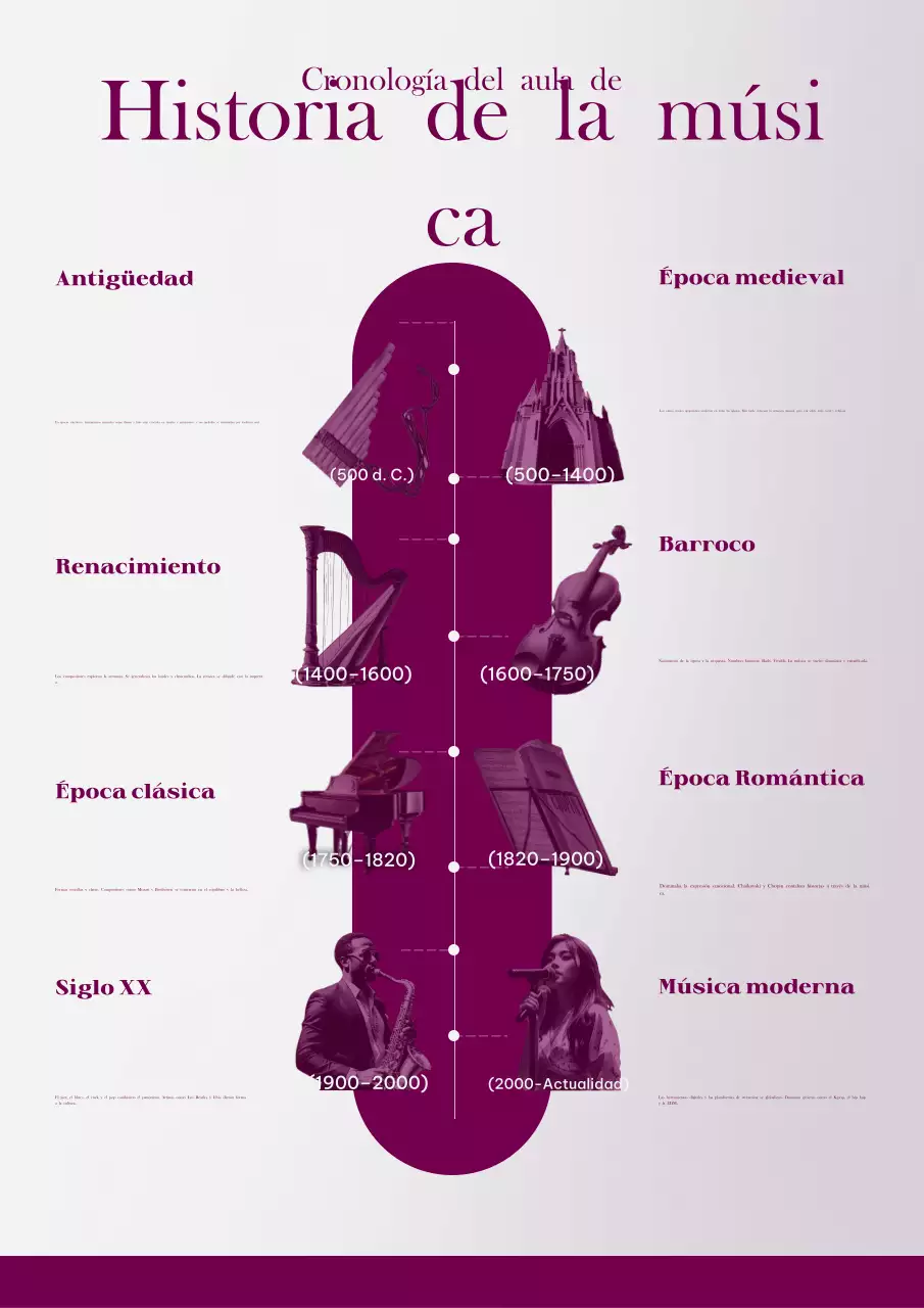 Póster web infográfico de la línea de tiempo de la historia clásica