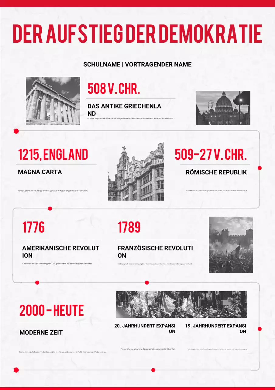 Rote Moderne Demokratie Zeitleiste Poster