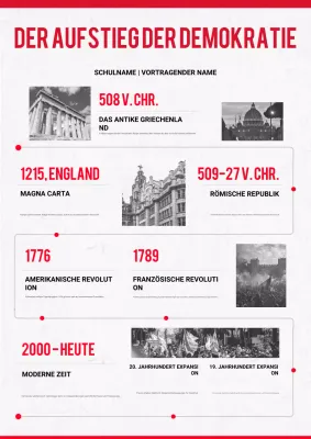 Rote Moderne Demokratie Zeitleiste Poster