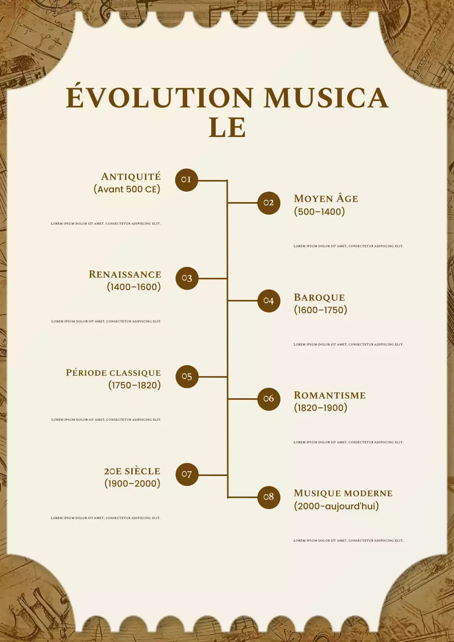 Affiche vintage marron sur l'évolution de la musique