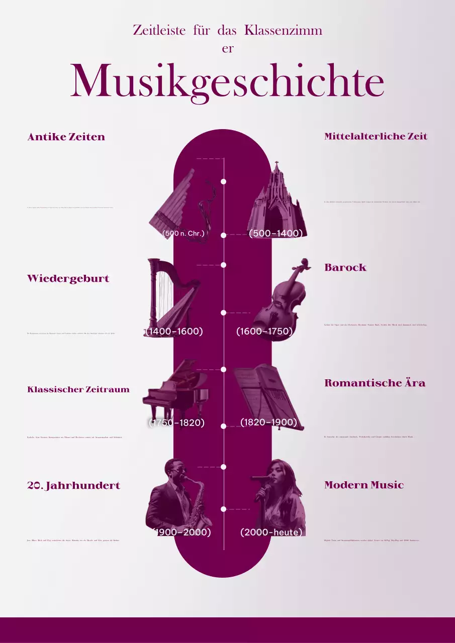 Klassische Geschichte Timeline Infografik Web Poster