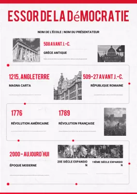 Affiche de la chronologie de la démocratie moderne rouge