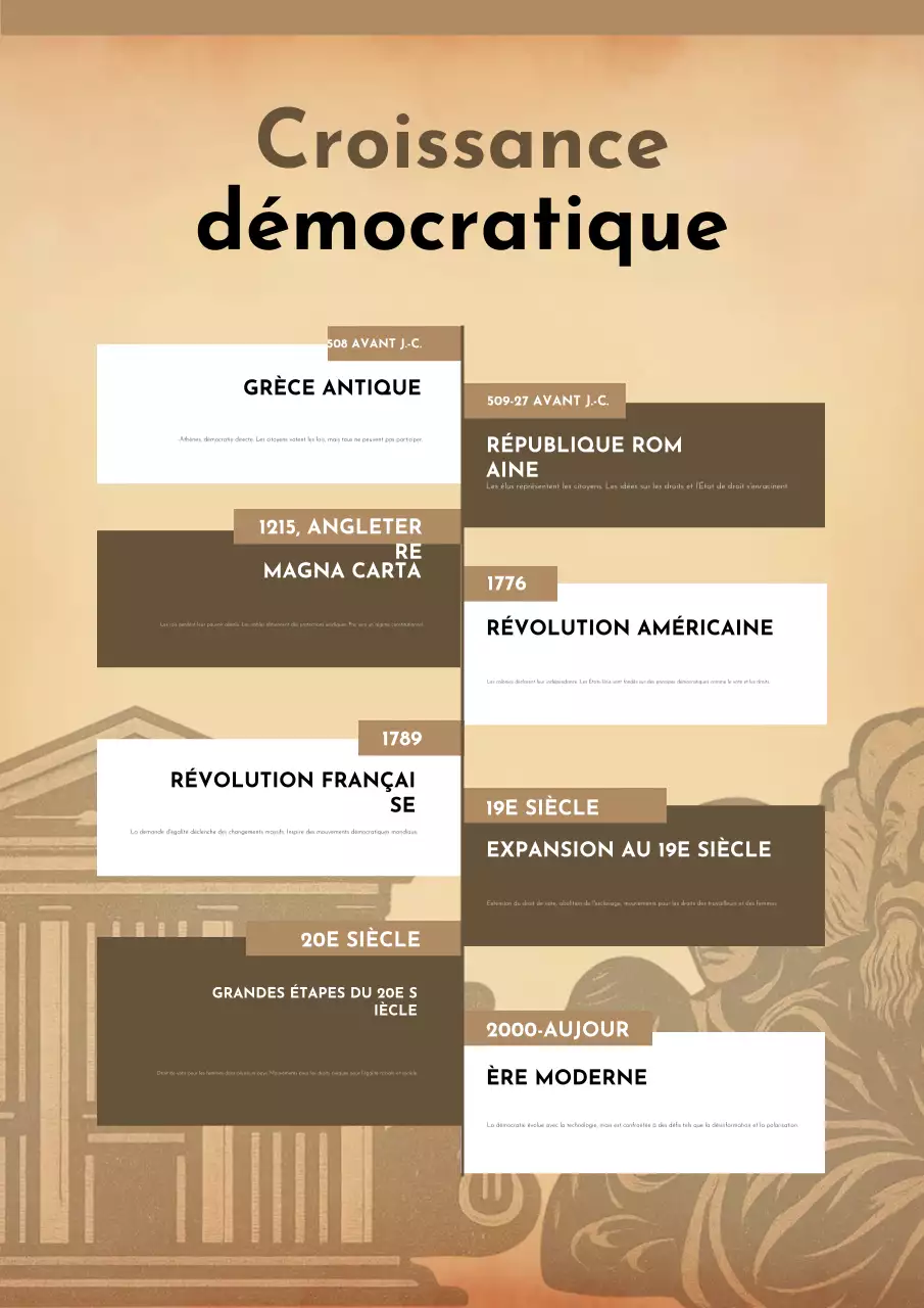 Affiche chronologique de la démocratie vintage marron