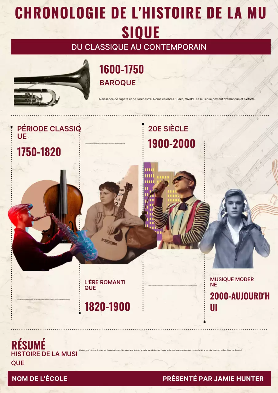 Affiche beige rétro sur l'histoire de la musique