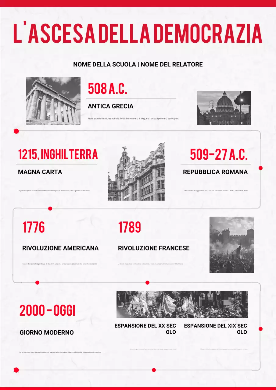 Poster della cronologia della democrazia moderna rossa