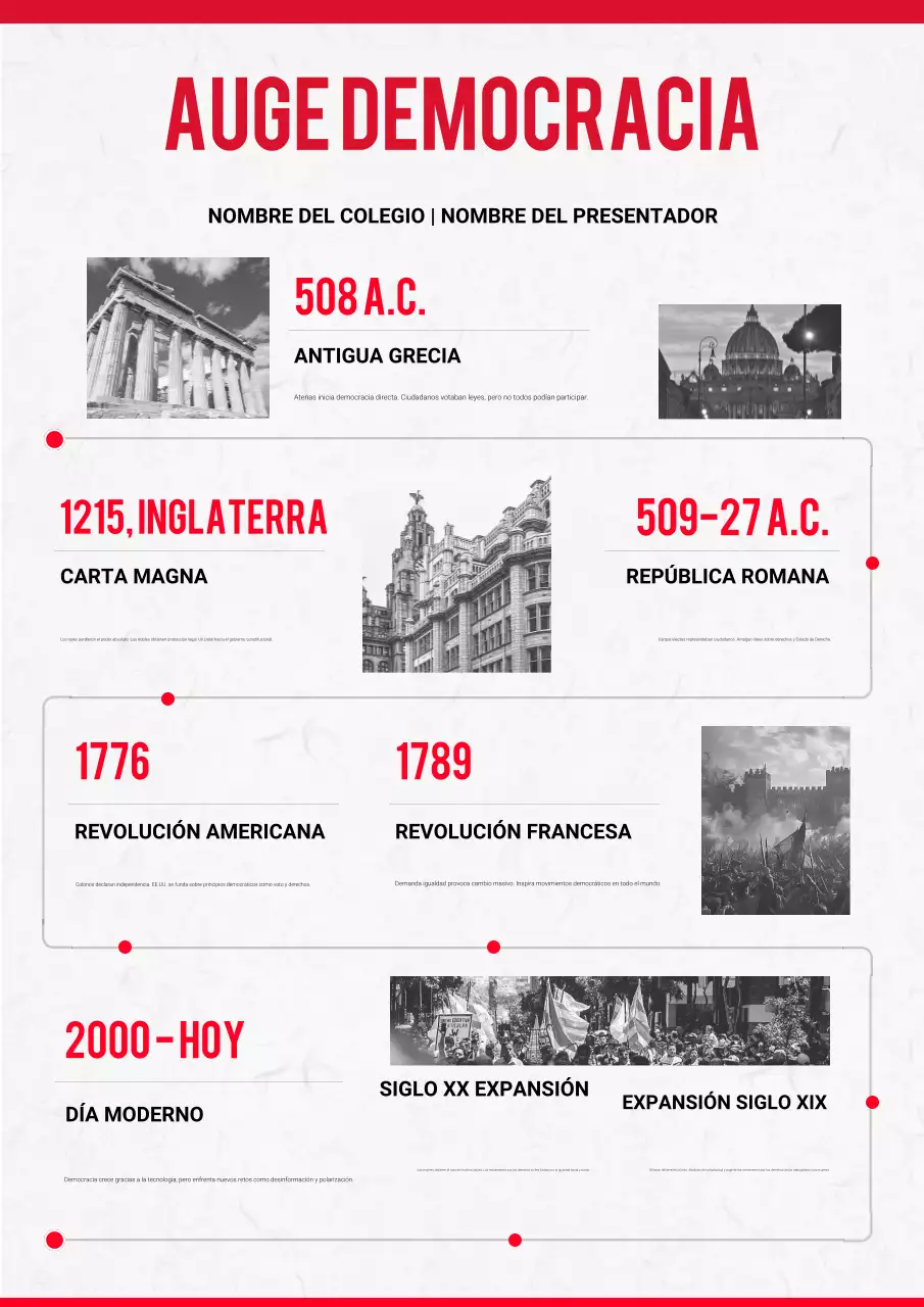 Póster de la línea de tiempo de la democracia moderna roja