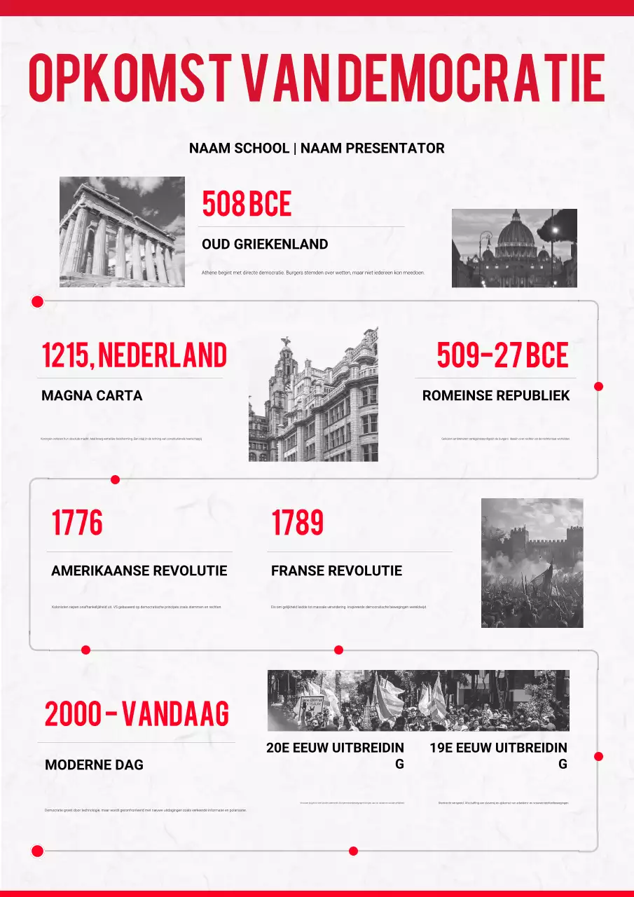 Rode poster met de tijdlijn van de moderne democratie
