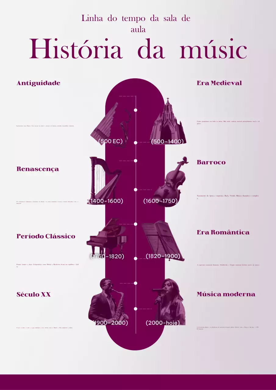 Infográfico da linha do tempo da história clássica