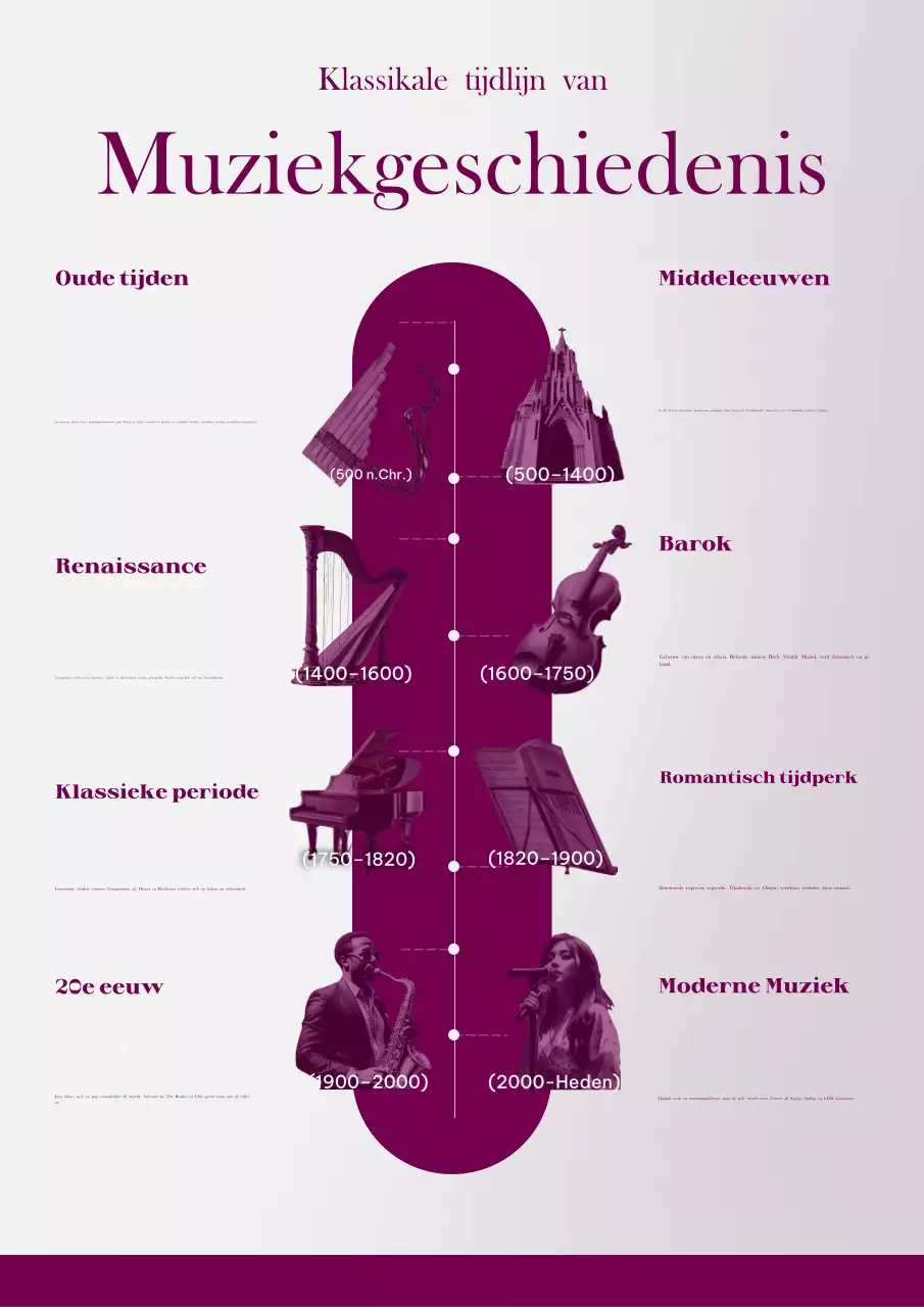 Klassieke geschiedenis tijdlijn infographic webposter