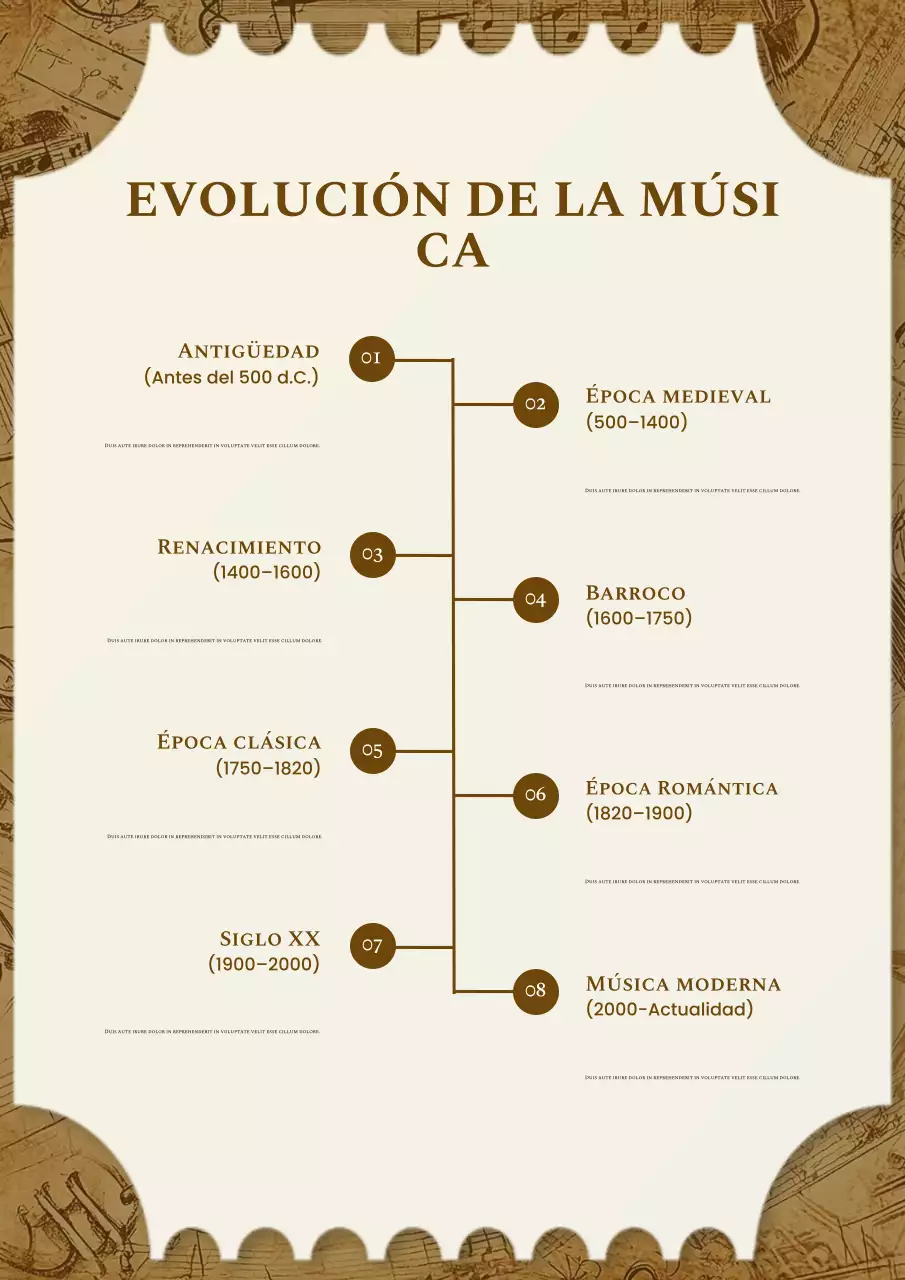 Póster vintage marrón de la evolución de la música
