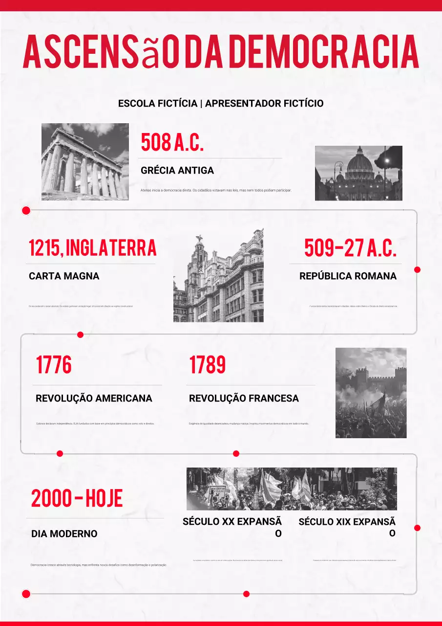 Cartaz da Linha do Tempo da Democracia Moderna Vermelha