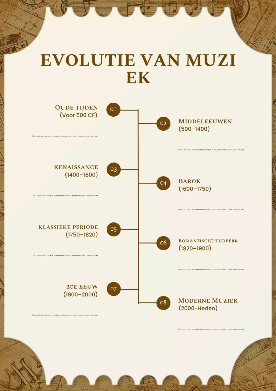 Bruine vintage poster over de evolutie van muziek