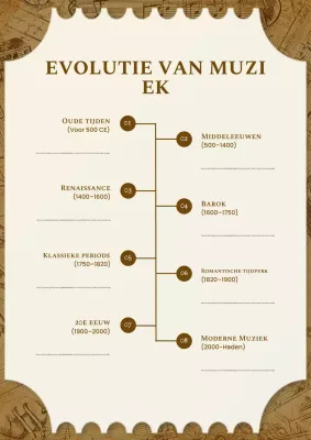 Bruine vintage poster over de evolutie van muziek