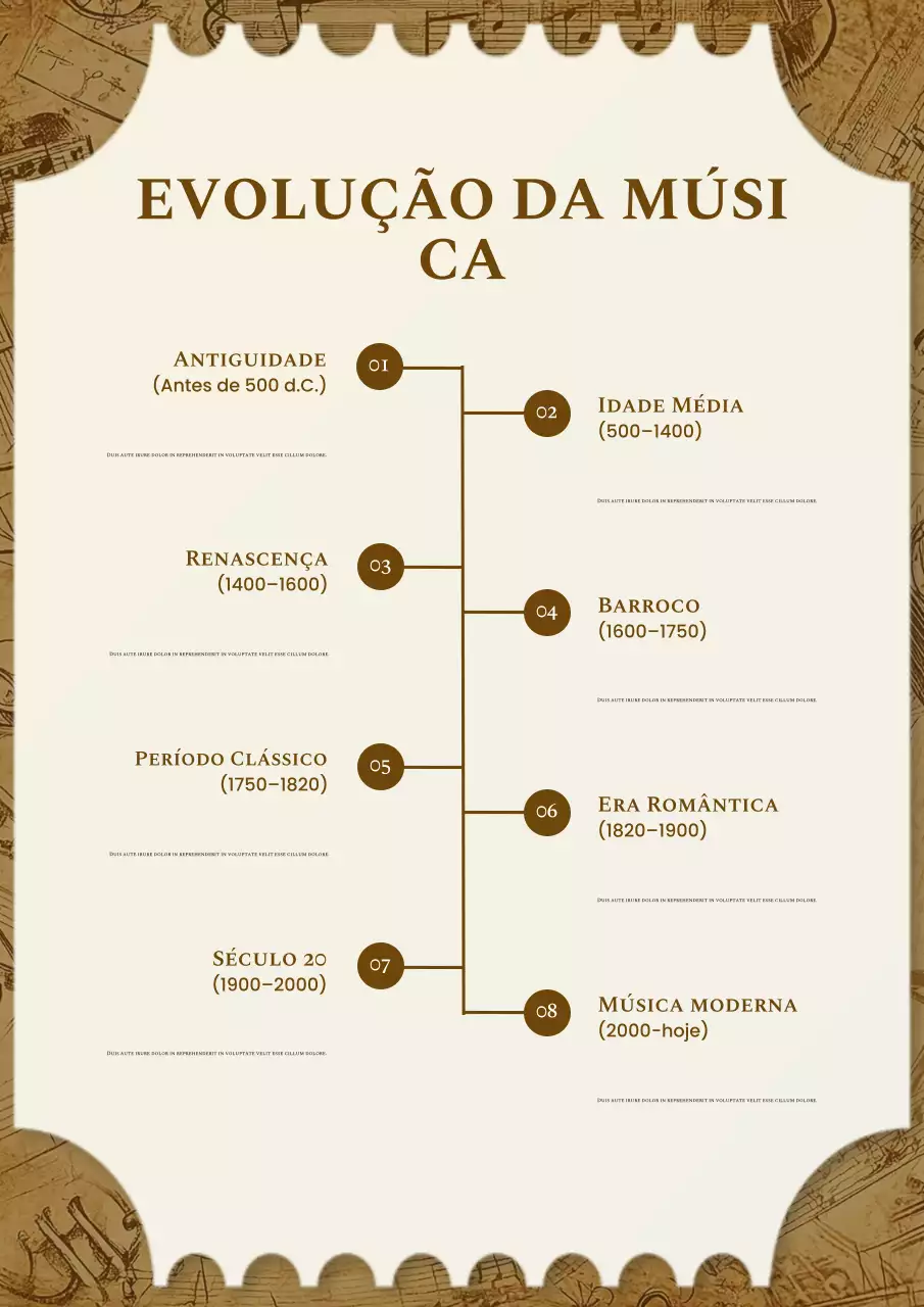 Pôster marrom vintage da evolução da música