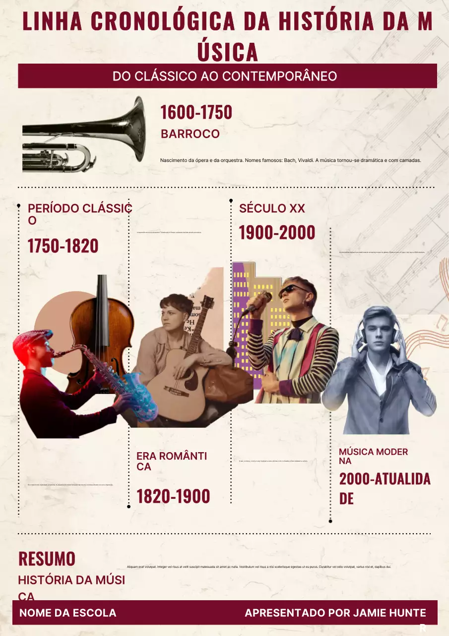 Pôster bege retrô da história da música