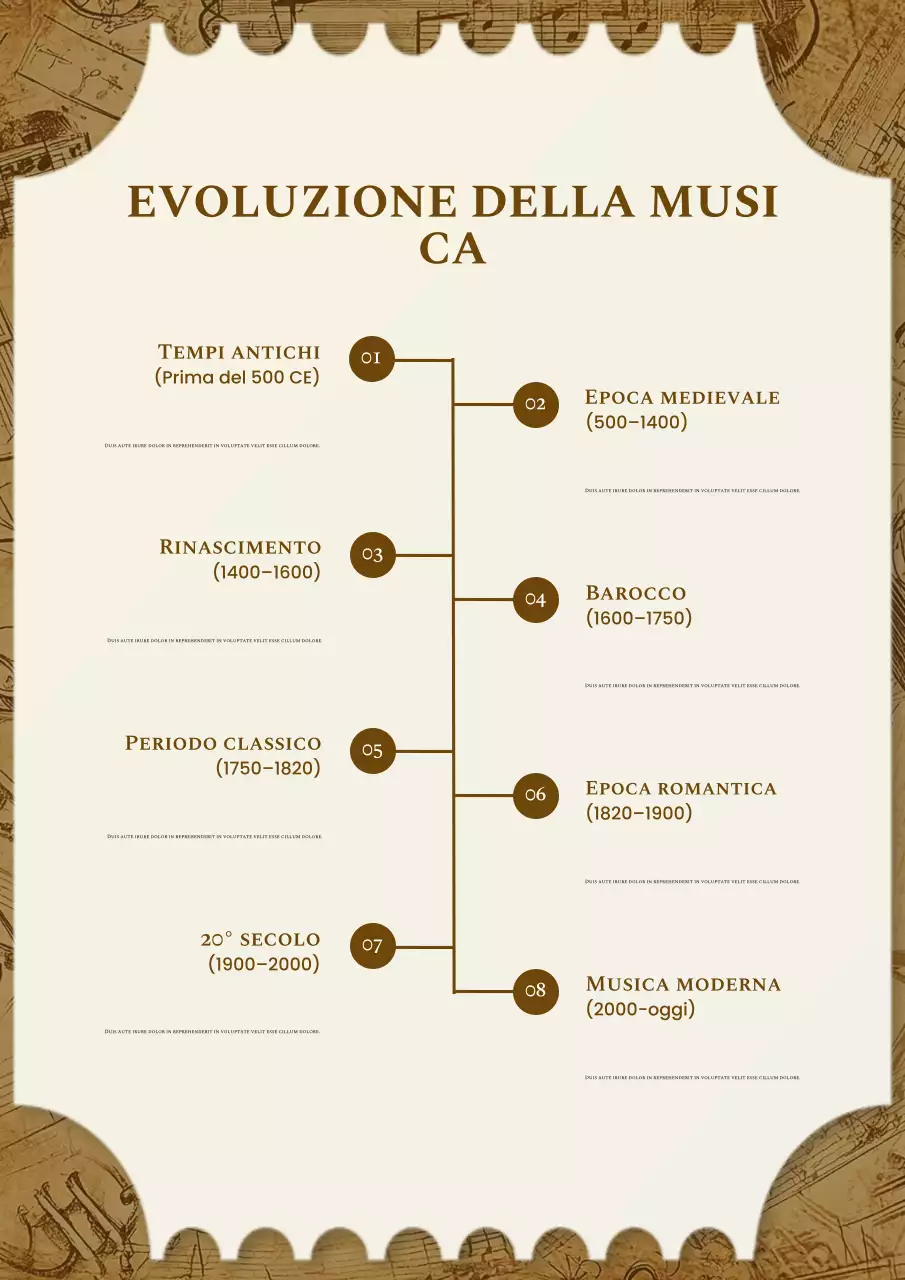 Manifesto marrone vintage dell'evoluzione della musica