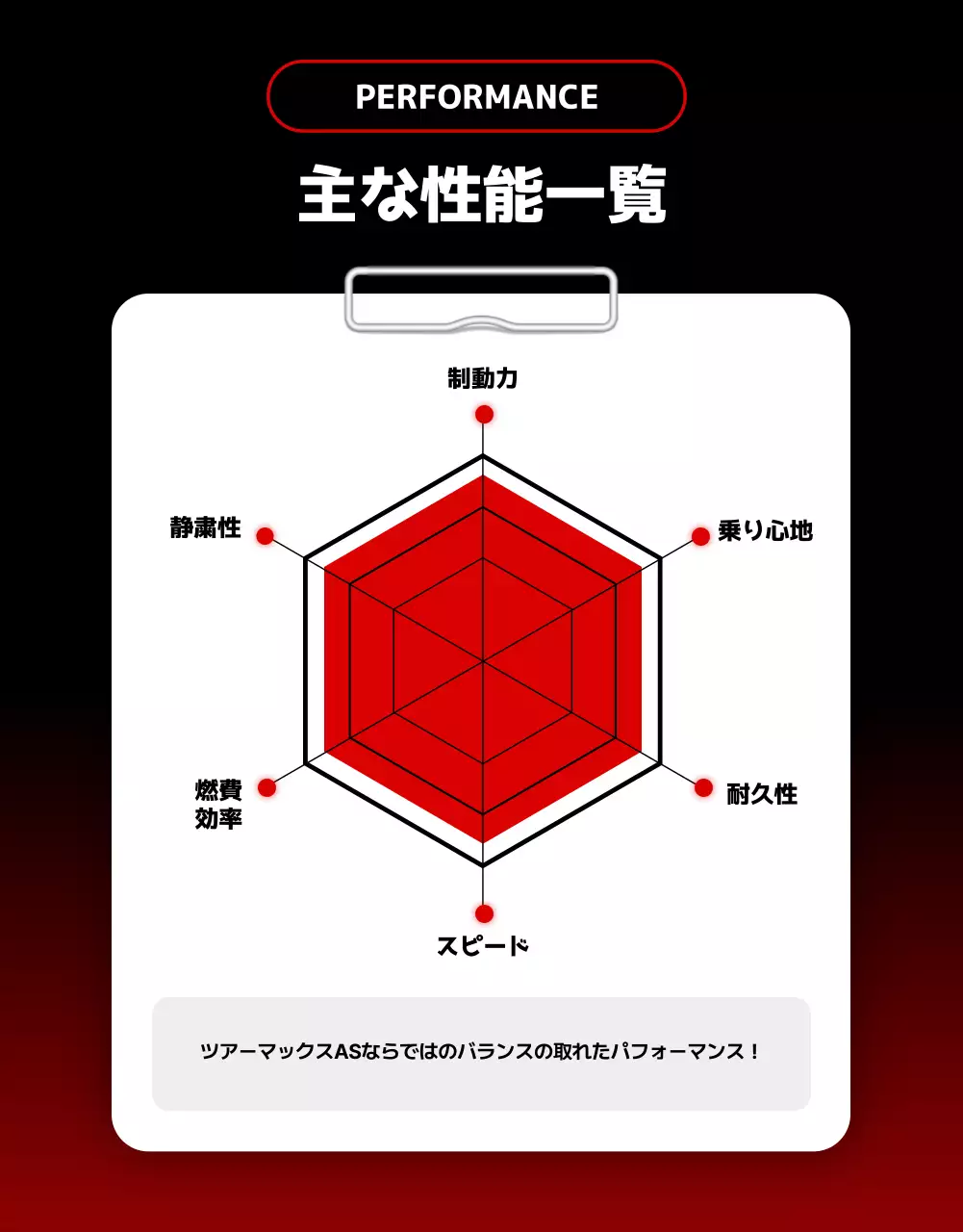 黒 モダン タイヤ ポスター