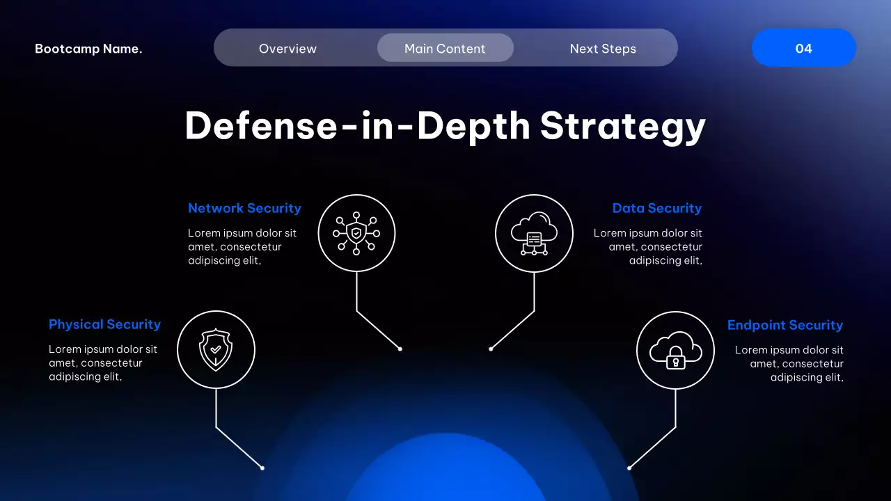 Blue Modern Cyber Security Course Presentation