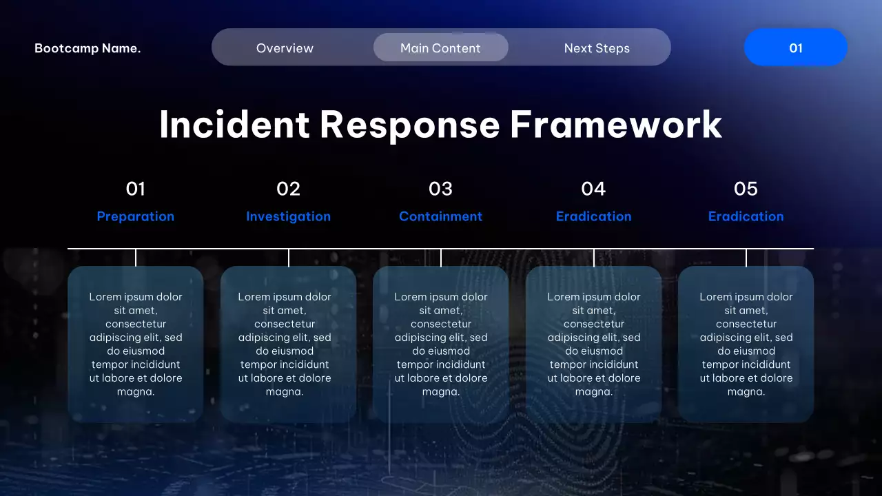 Blue Modern Cyber Security Course Presentation