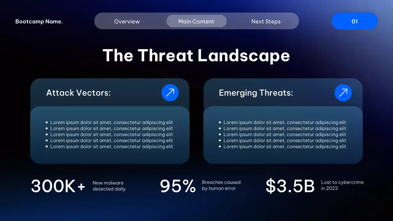 Blue Modern Cyber Security Course Presentation