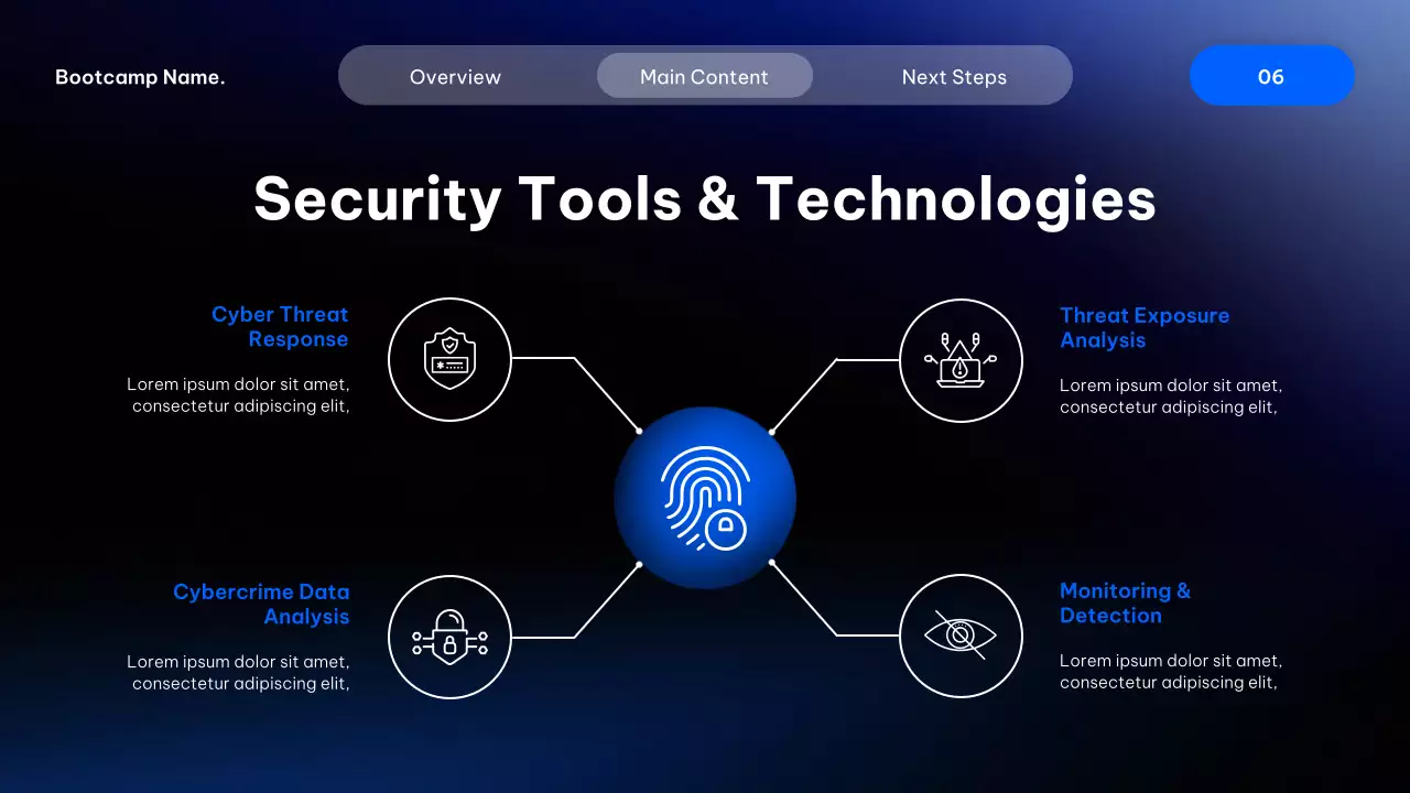 Blue Modern Cyber Security Course Presentation