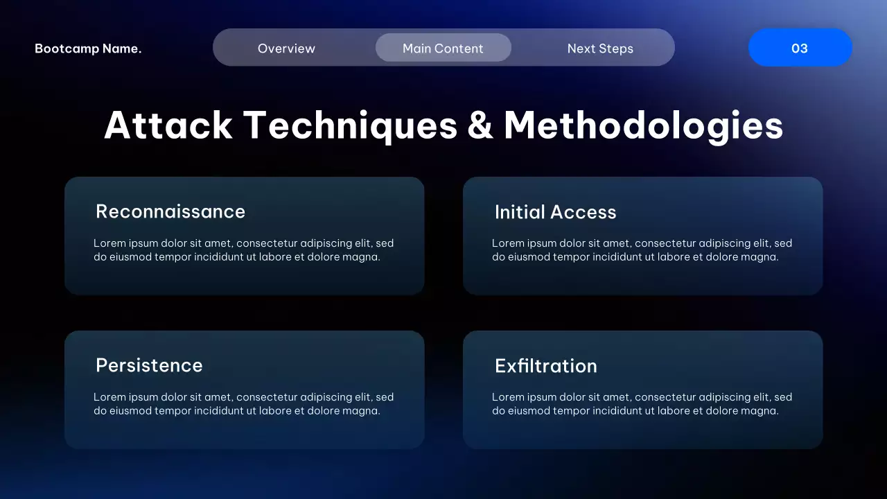 Blue Modern Cyber Security Course Presentation