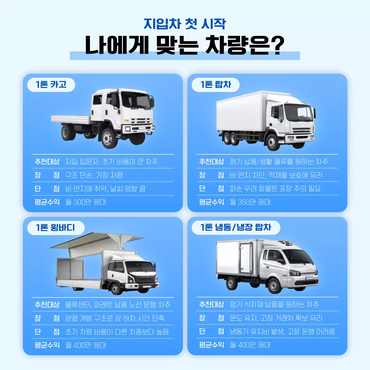 하늘색 깔끔 차량 정보 전달