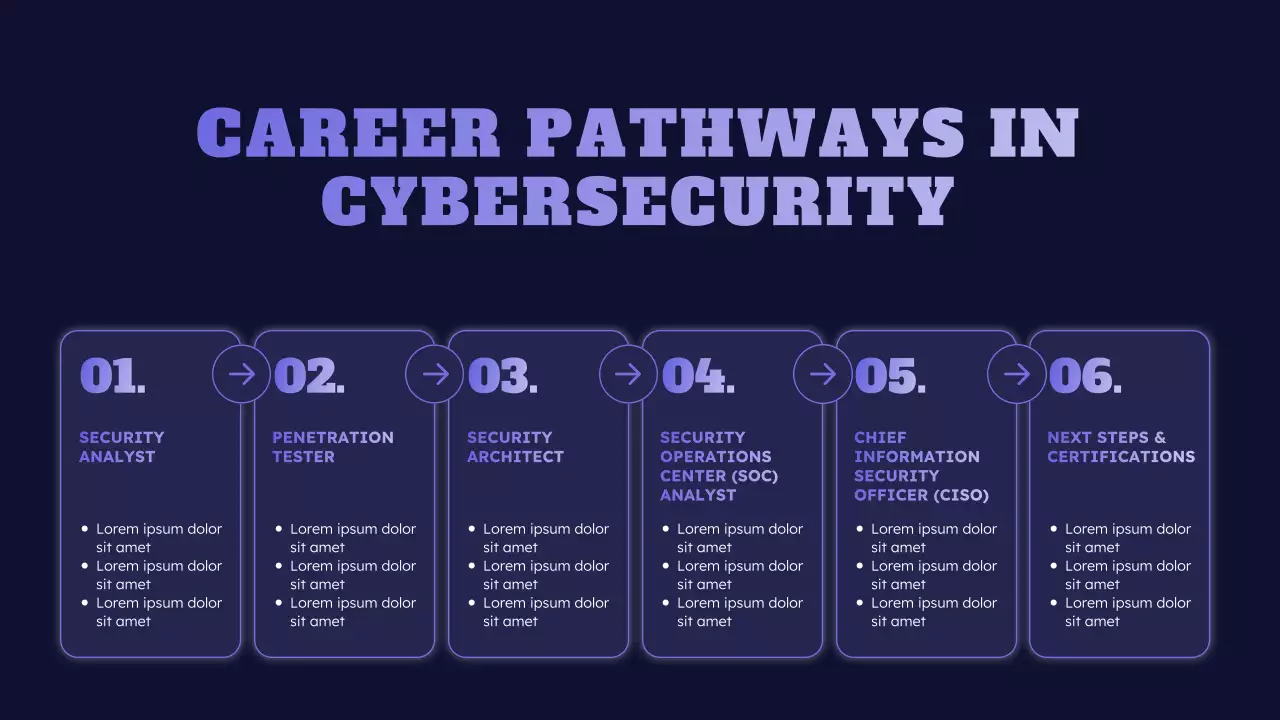 Blue Futuristic Cyber Safety Lecture Presentation