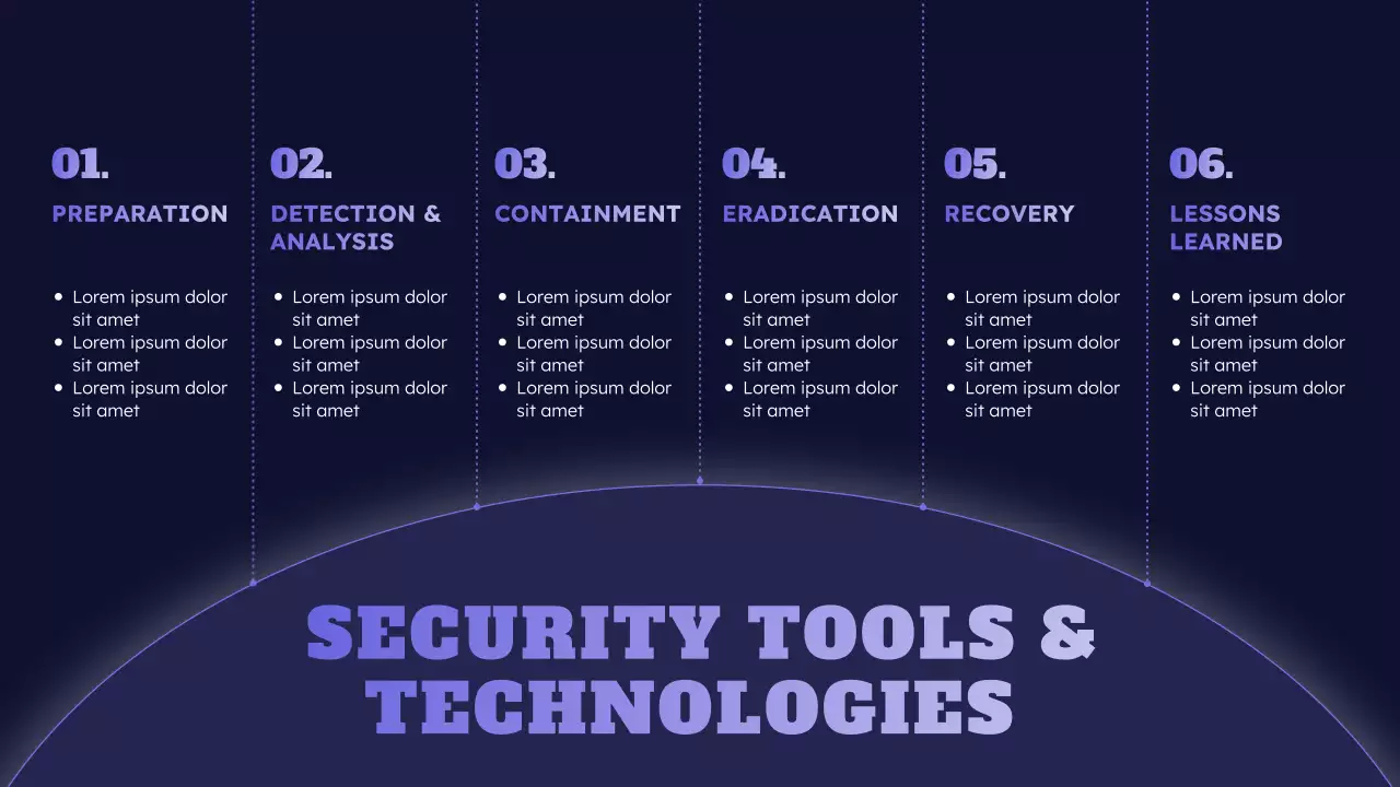 Blue Futuristic Cyber Safety Lecture Presentation