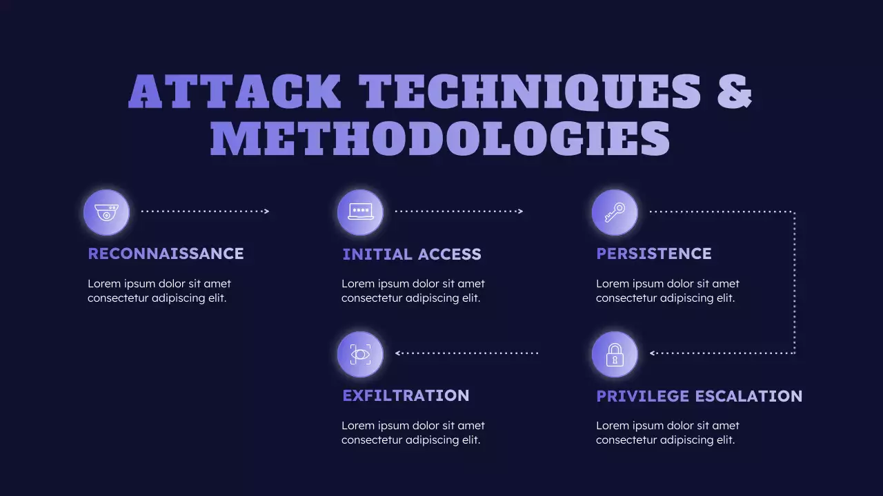 Blue Futuristic Cyber Safety Lecture Presentation