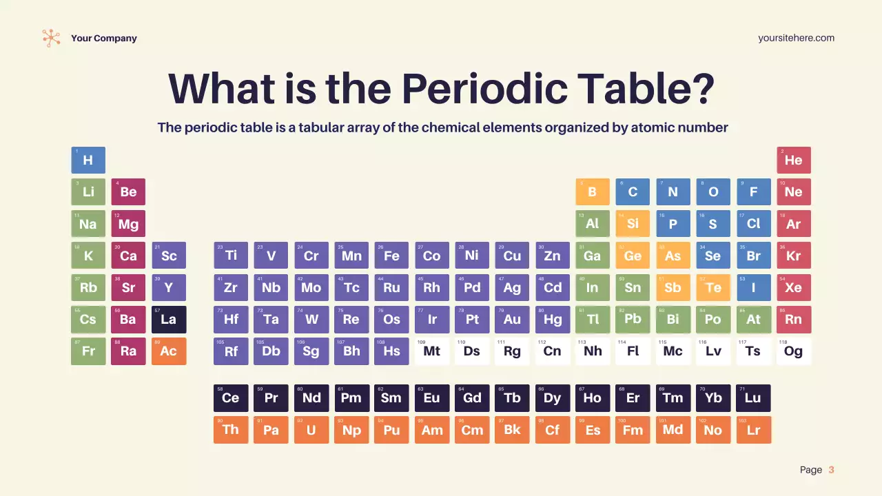 Bài giảng Khoa học về Bảng tuần hoàn các nguyên tố hóa học hiện đại màu tím