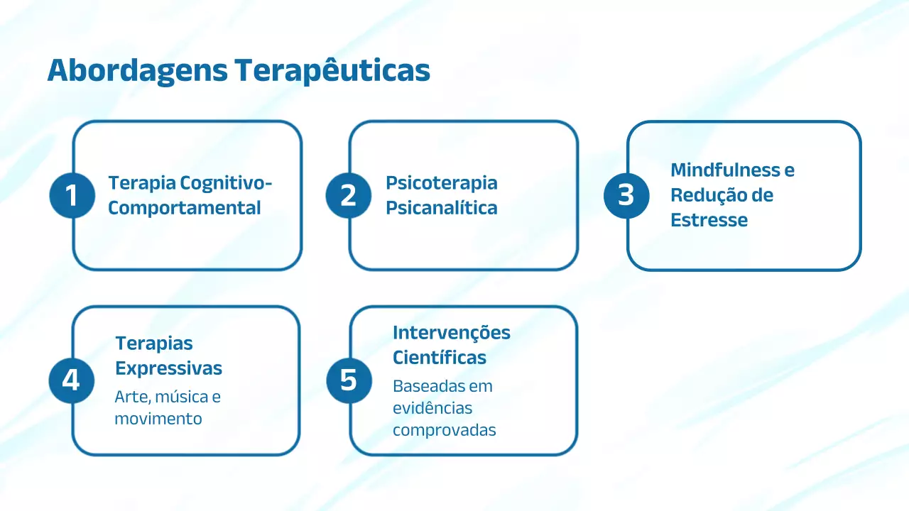 Apresentação do Anúncio de Saúde Mental Moderna Azul