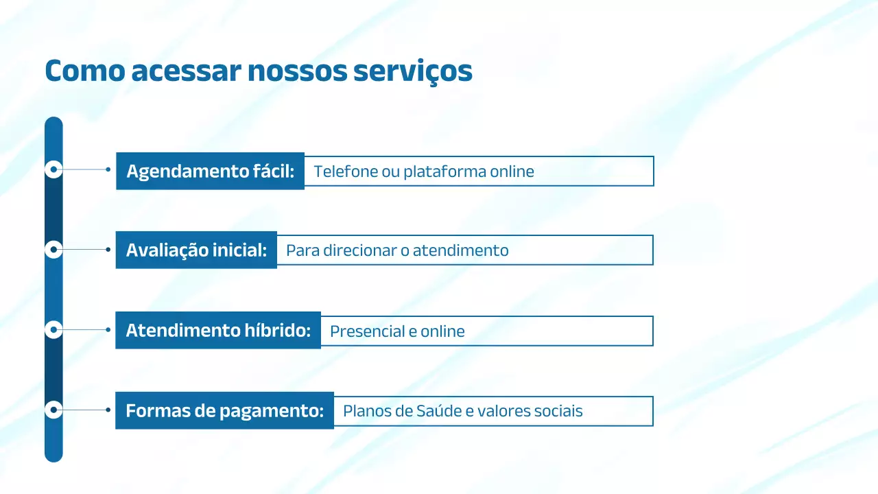 Apresentação do Anúncio de Saúde Mental Moderna Azul