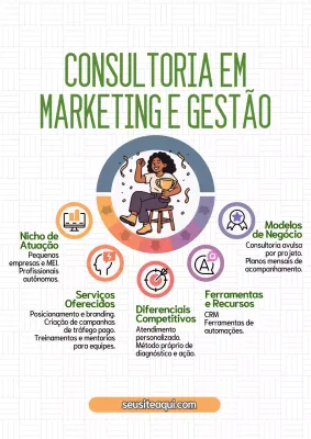 Cartaz promocional de consultoria de marketing moderno e verde