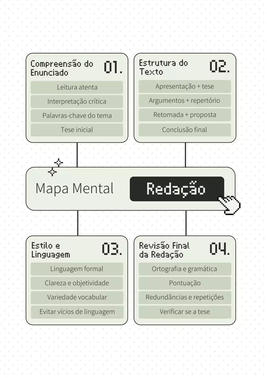 Cartaz de mapa mental para redação em estilo pixel verde e preto