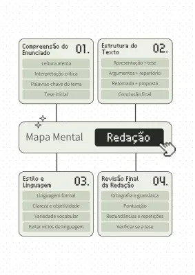 Cartaz de mapa mental para redação em estilo pixel verde e preto