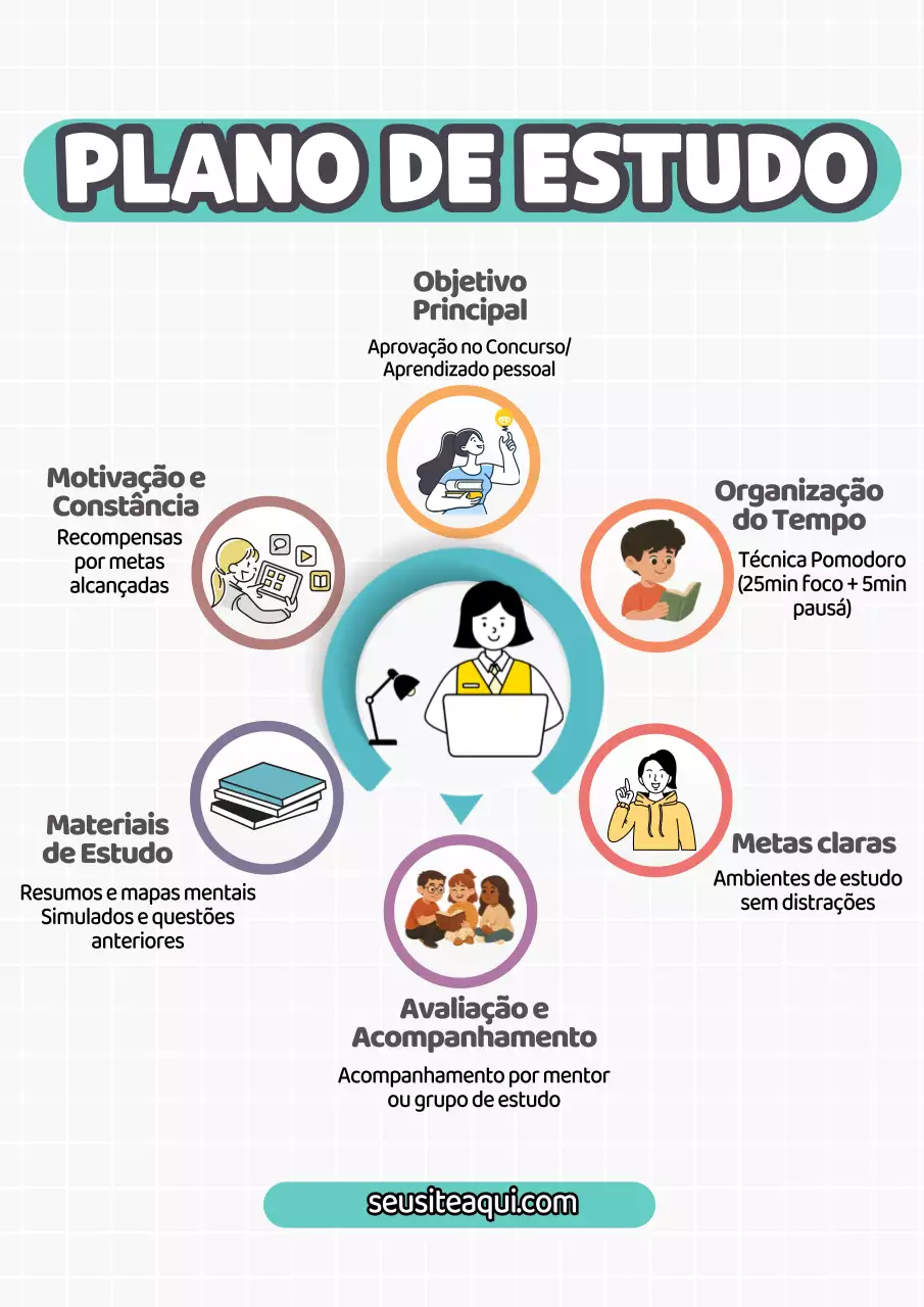 Cartaz do Guia de Estudo Moderno Azul-petróleo