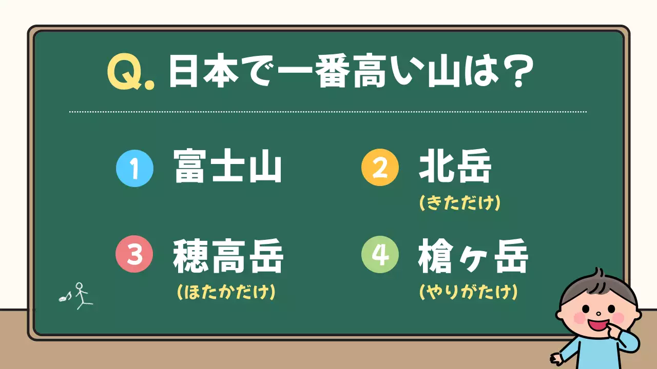 緑 イラスト クイズ プレゼンテーション