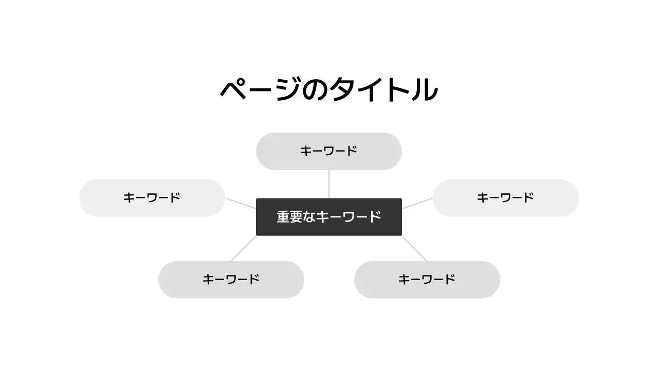 基本レイアウト_インフォグラフィック_日本語