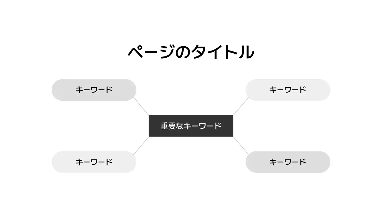 基本レイアウト_インフォグラフィック_日本語