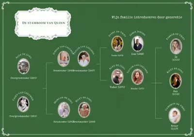 Groene en witte klassieke stamboomposter