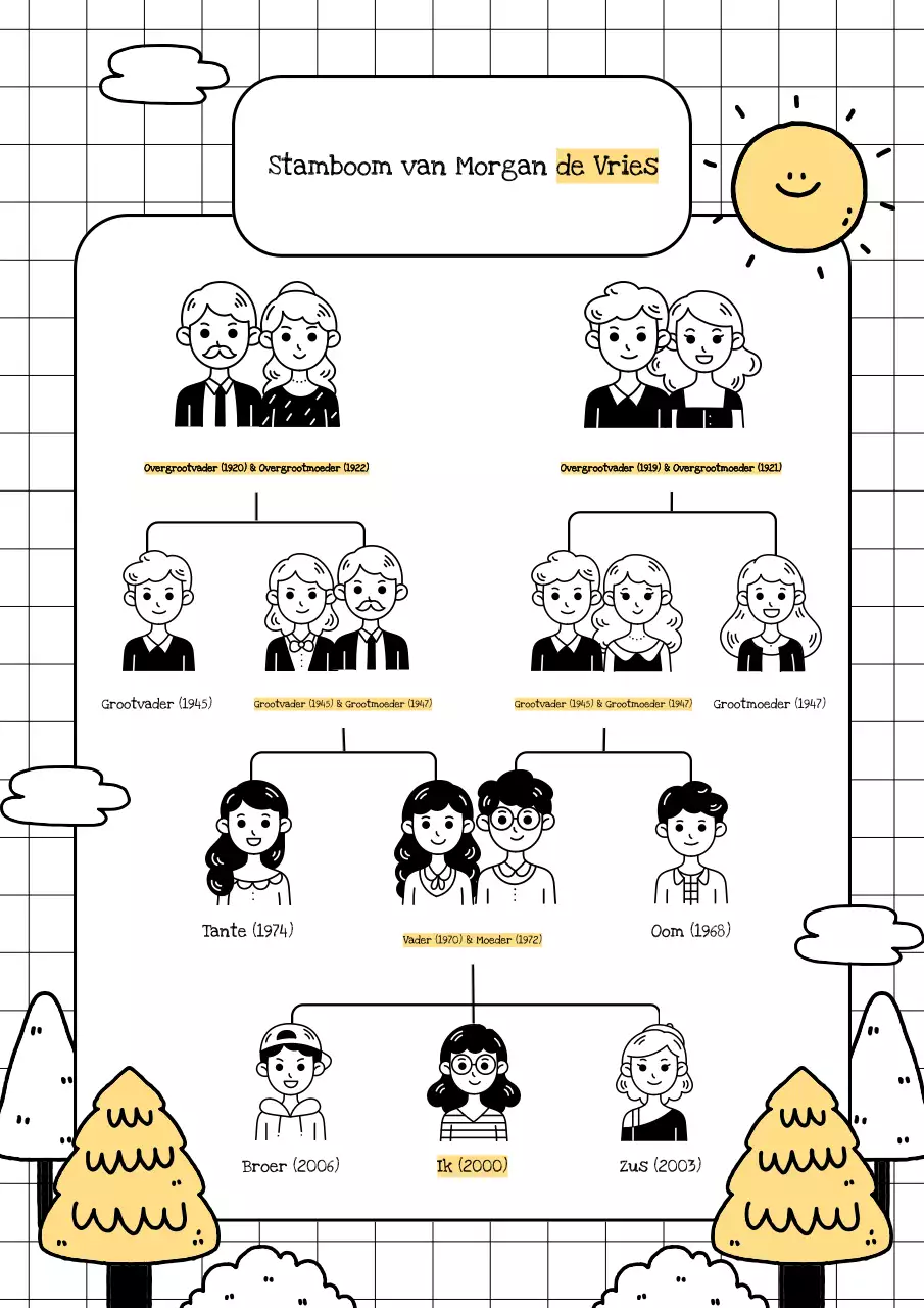 Gele Cartoon Stamboom Poster