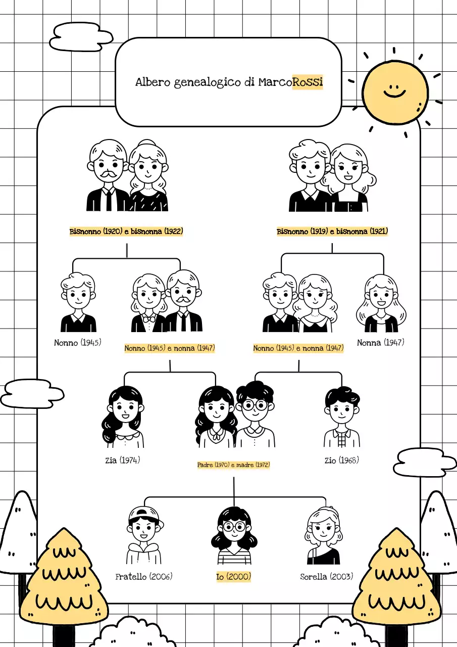 Poster giallo dell'albero genealogico dei cartoni animati