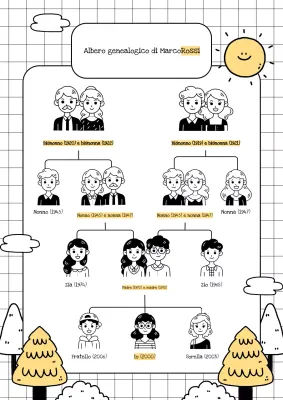 Poster giallo dell'albero genealogico dei cartoni animati