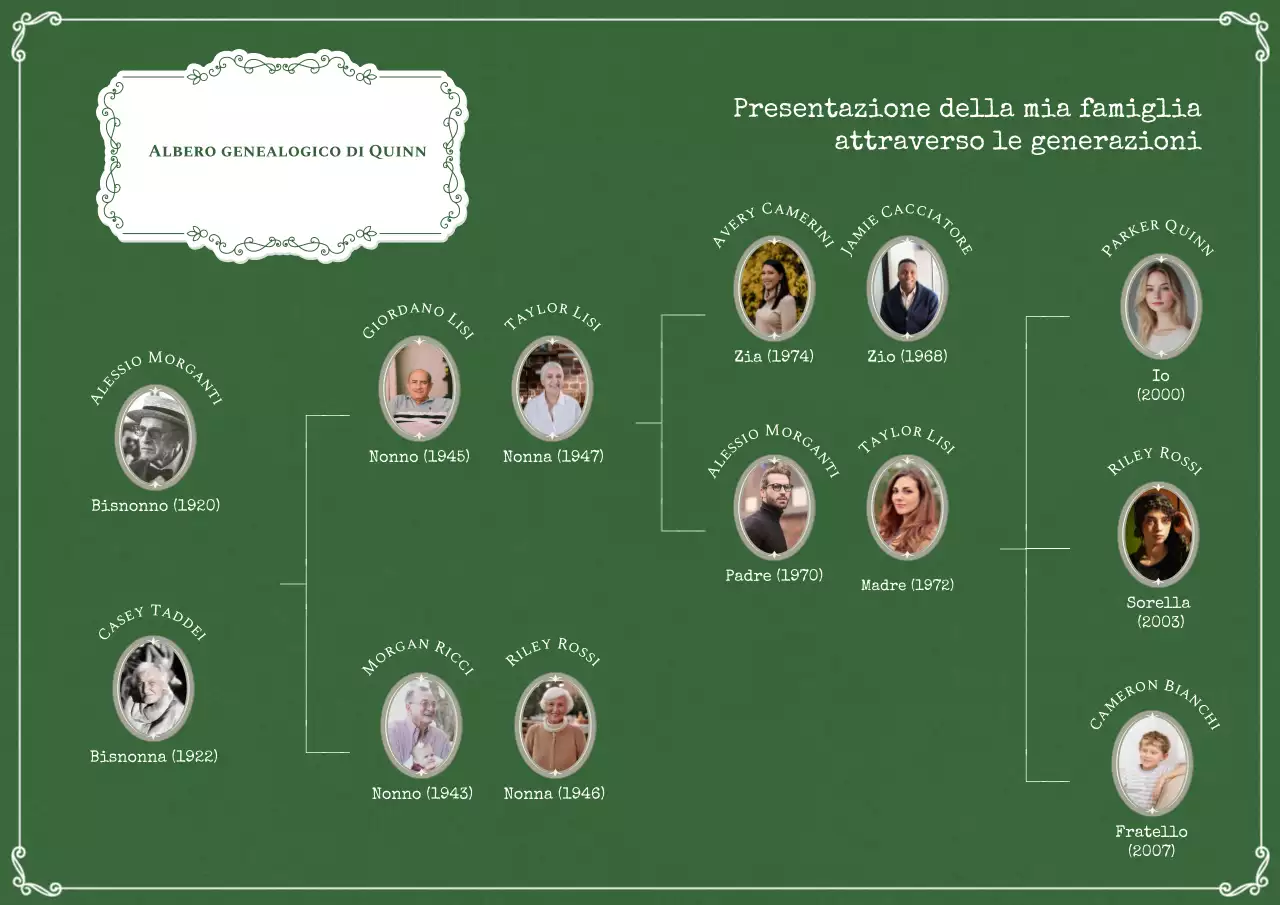 Poster classico dell'albero genealogico verde e bianco