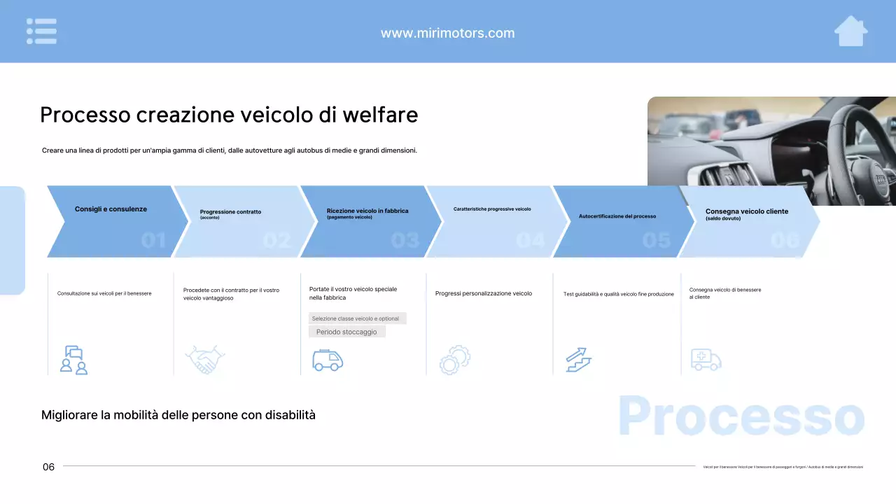 Pubblicità di un'auto moderna color azzurro cielo