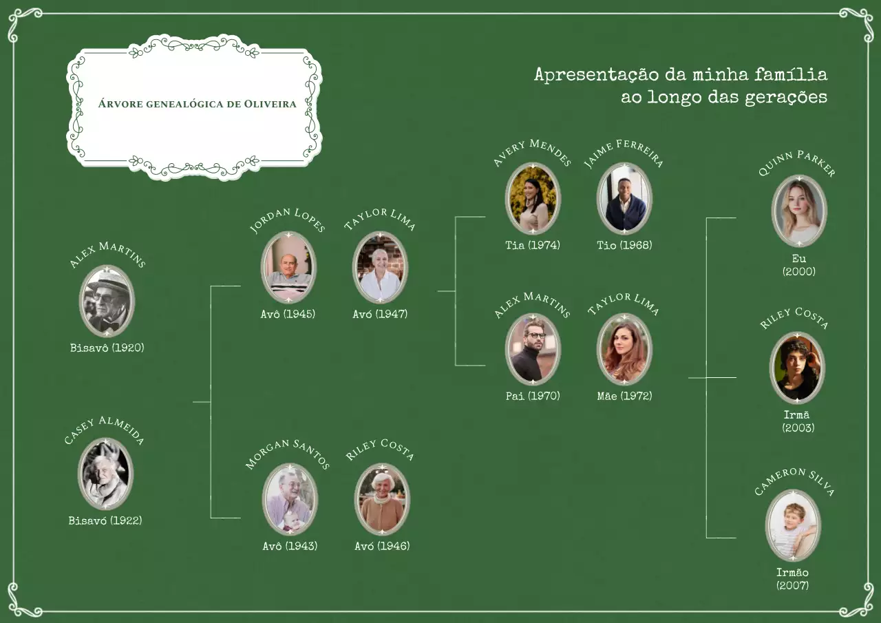 Pôster de árvore genealógica clássico verde e branco