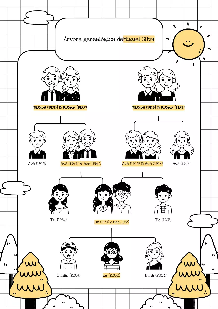 Pôster amarelo da árvore genealógica dos desenhos animados