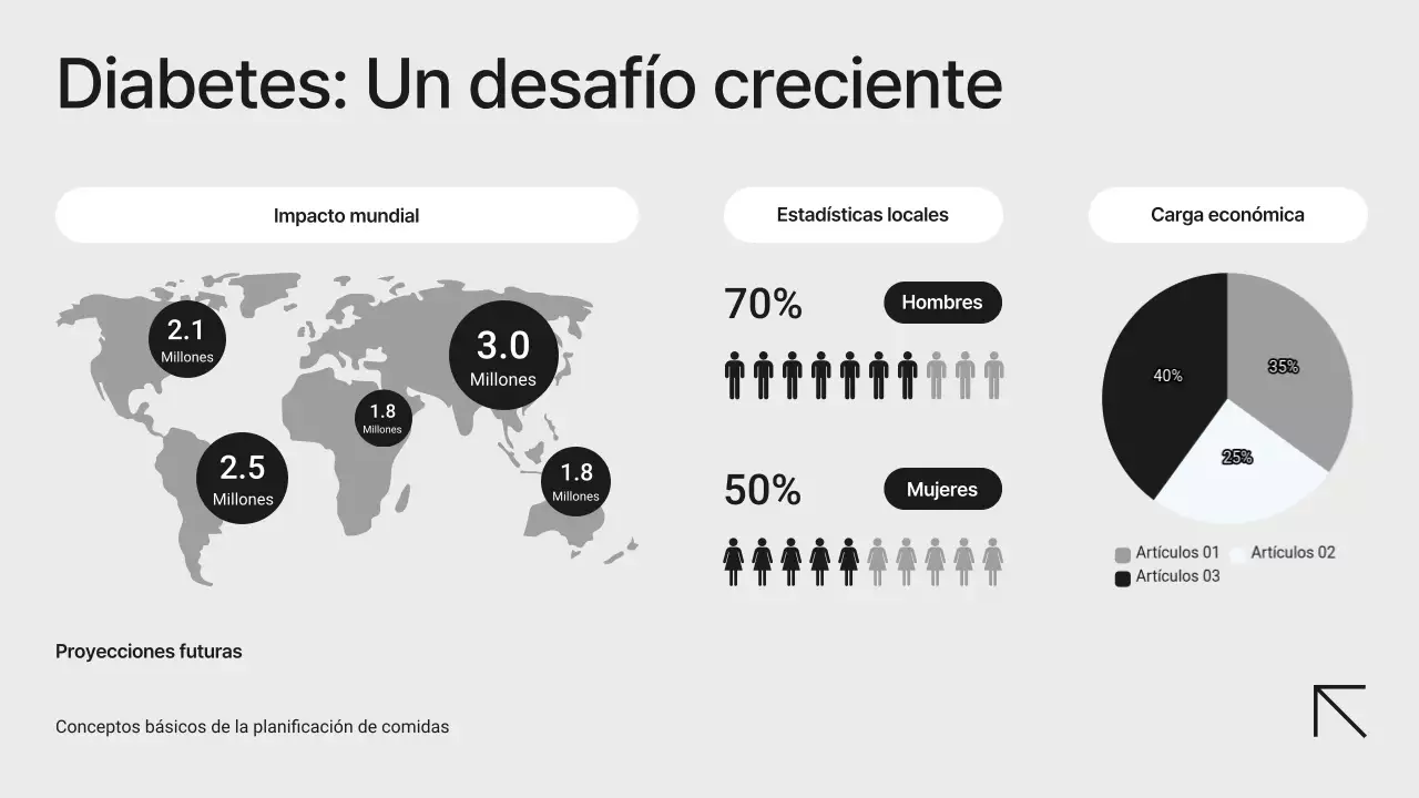 Presentación minimalista moderna en blanco y negro sobre la prevención de la diabetes